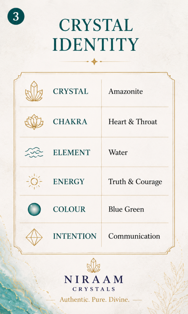 Amazonite Bracelet