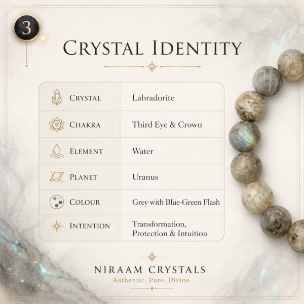 Labradorite Bracelet