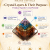 Seven Chakra Pyramid