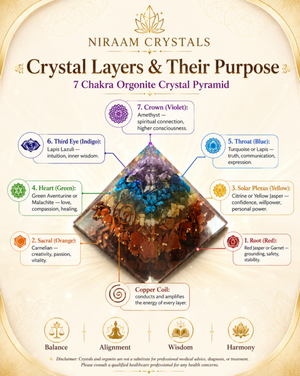 Seven Chakra Pyramid