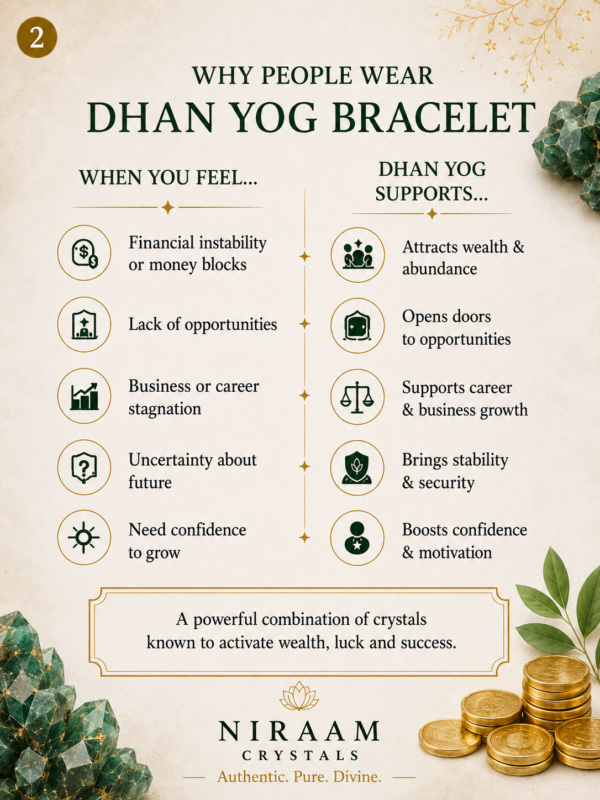 Dhan Yog Bracelet