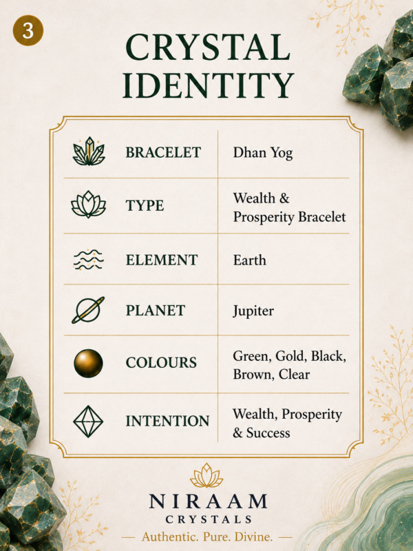 Dhan Yog Bracelet