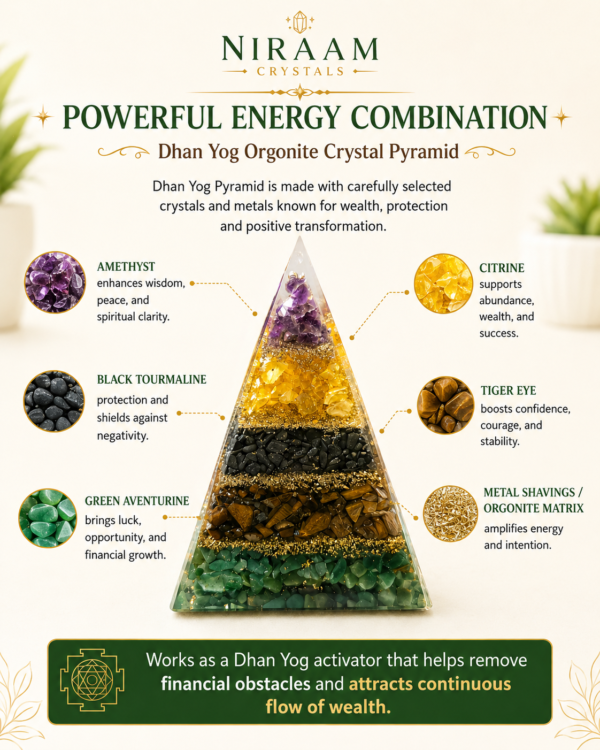 Dhan Yog Pyramid