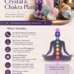 In-Depth Crystal & Chakra Plan