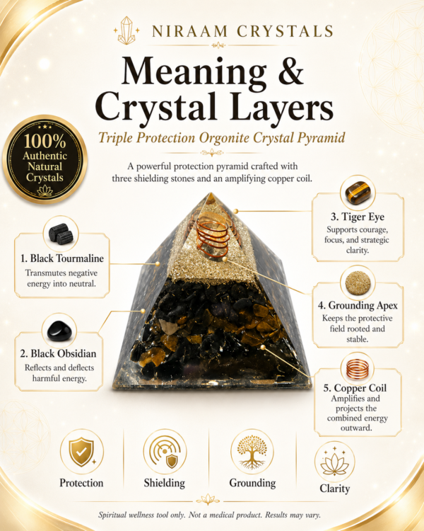 Triple Protection Pyramid